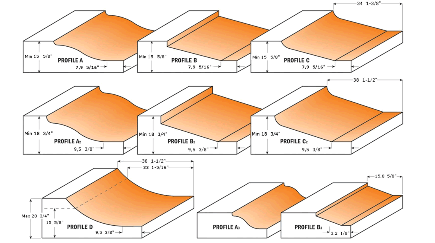 890.501.11 CMT Raised Panel  Router Bit - Profile A