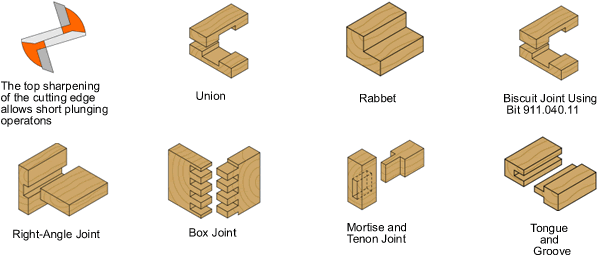 CMT-Cutting-Tools/CMT-Profiles/CMT_Straight_Bit_Profiles.gif