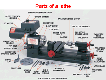 wood lathe machine parts